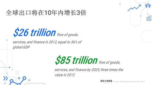 中國電子家電行業(yè)海外營銷創(chuàng)新論壇順利召開 探討電子產(chǎn)品銷售新路徑